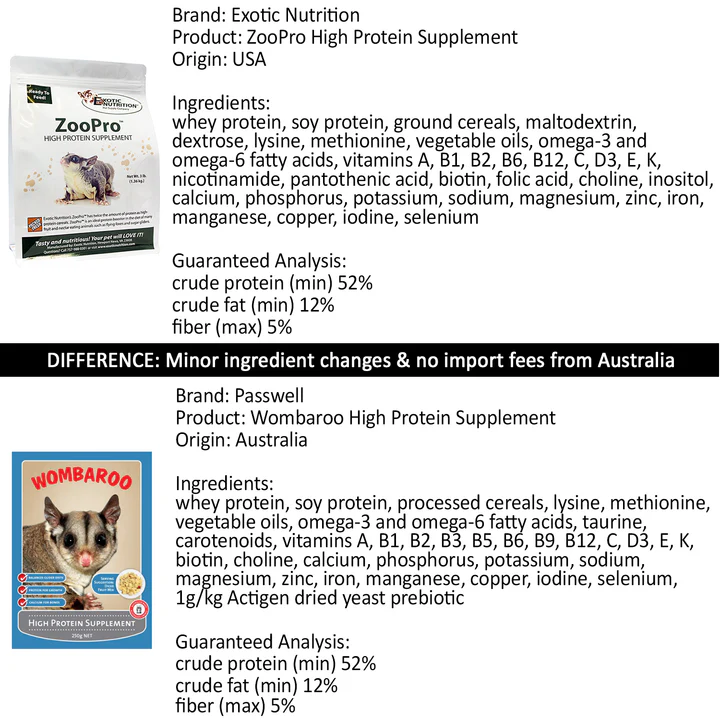 Suplemento Alto en Proteína ZooPro – 8.8 oz - Image 2
